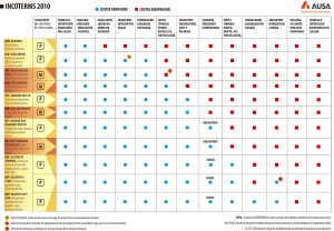 Incoterms 2010 AUSA