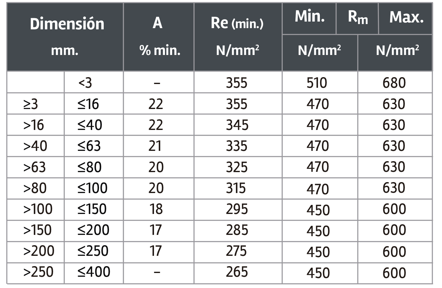 Ausa Special Steels Diferencia Entre Los Aceros Ausa Special Steels