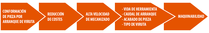 CUALIDADES-ACEROS-FACIL-MECANIZACION